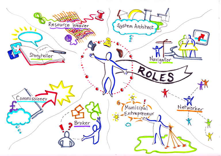 Image of life roles